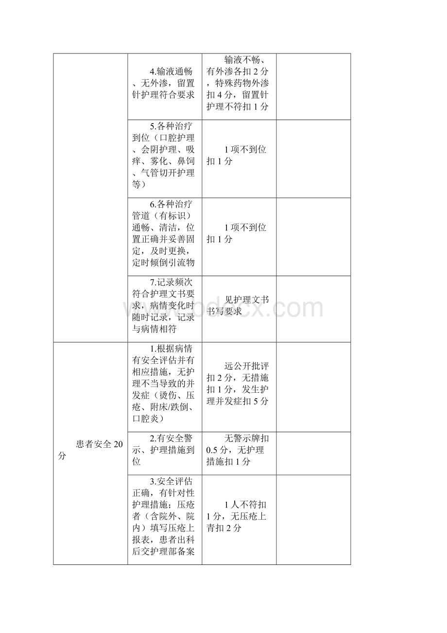 一级护理质量考核标准.docx_第2页