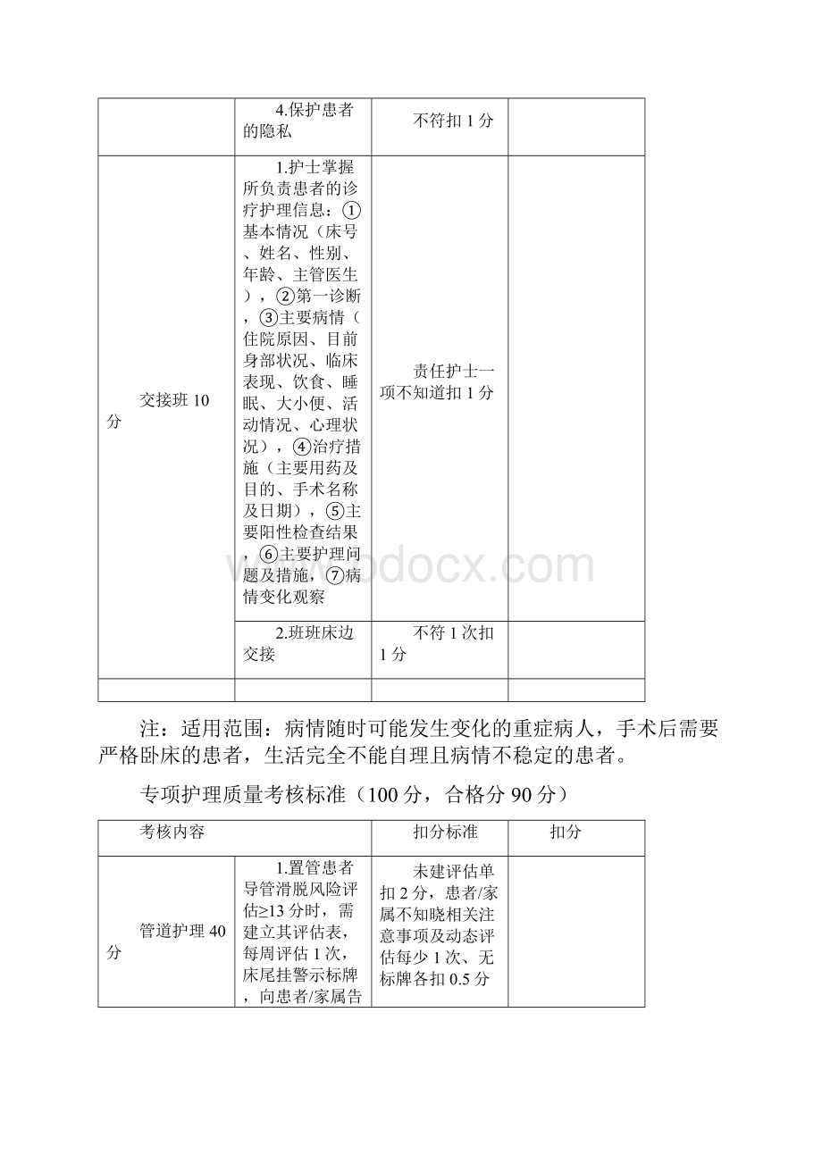 一级护理质量考核标准.docx_第3页