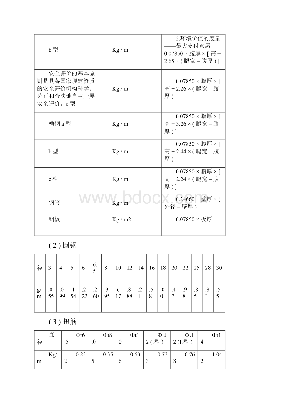 整理型钢重量表.docx_第2页