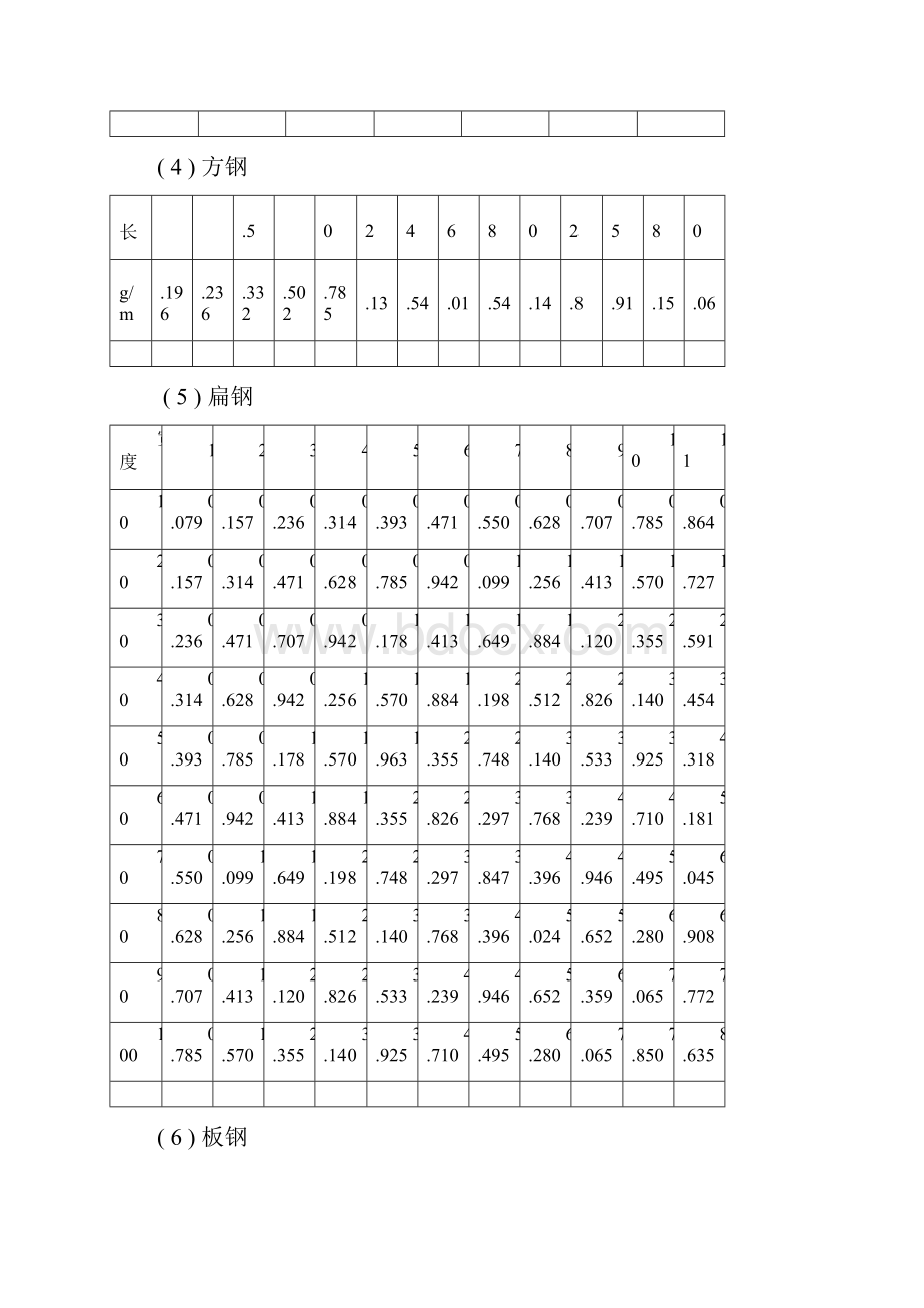 整理型钢重量表.docx_第3页