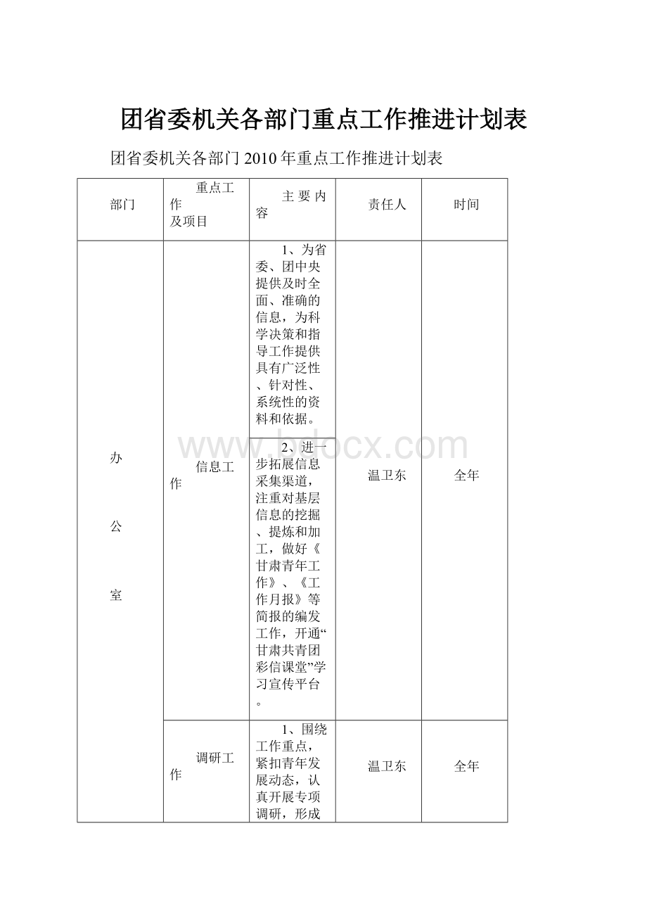 团省委机关各部门重点工作推进计划表.docx_第1页