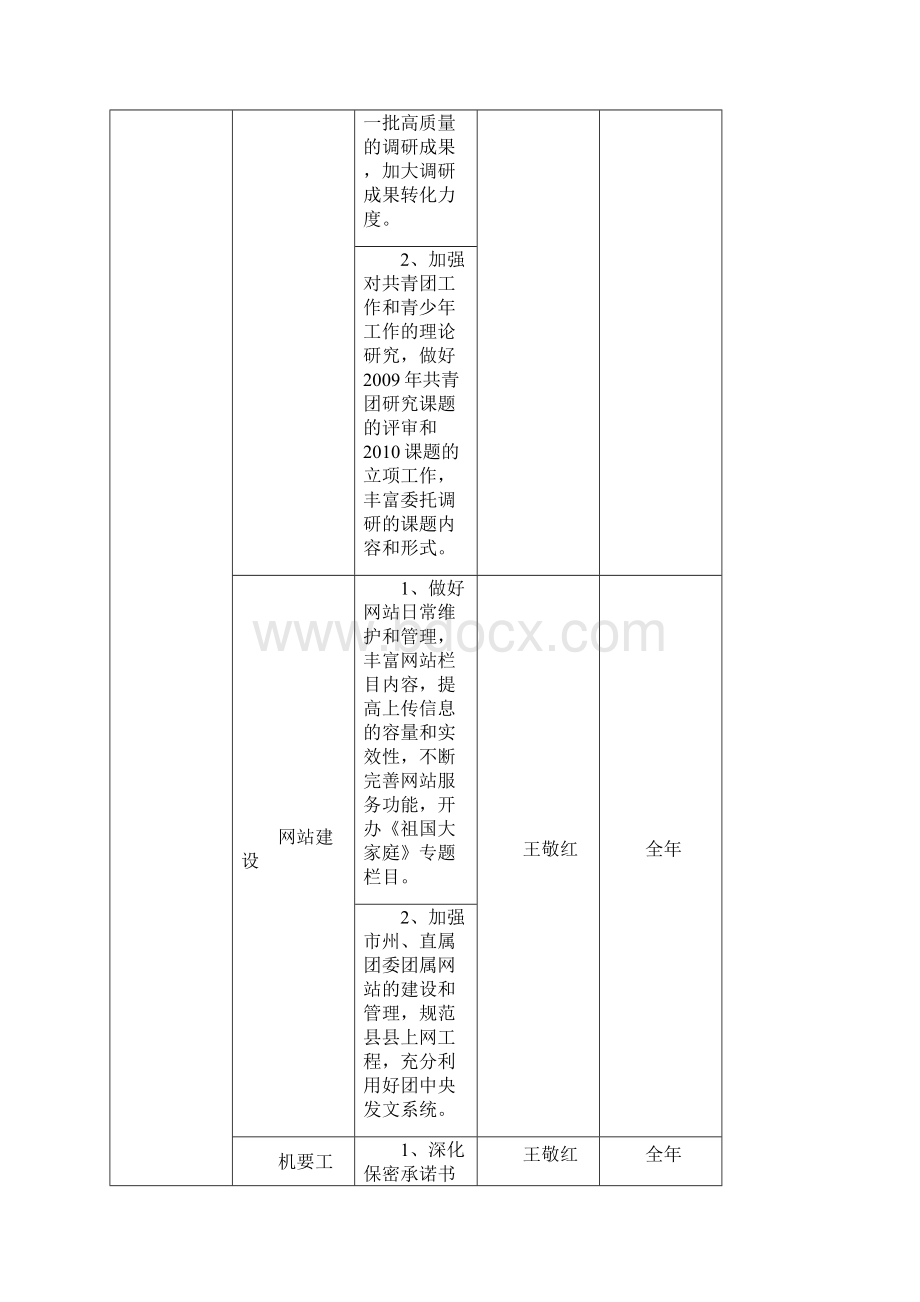 团省委机关各部门重点工作推进计划表.docx_第2页