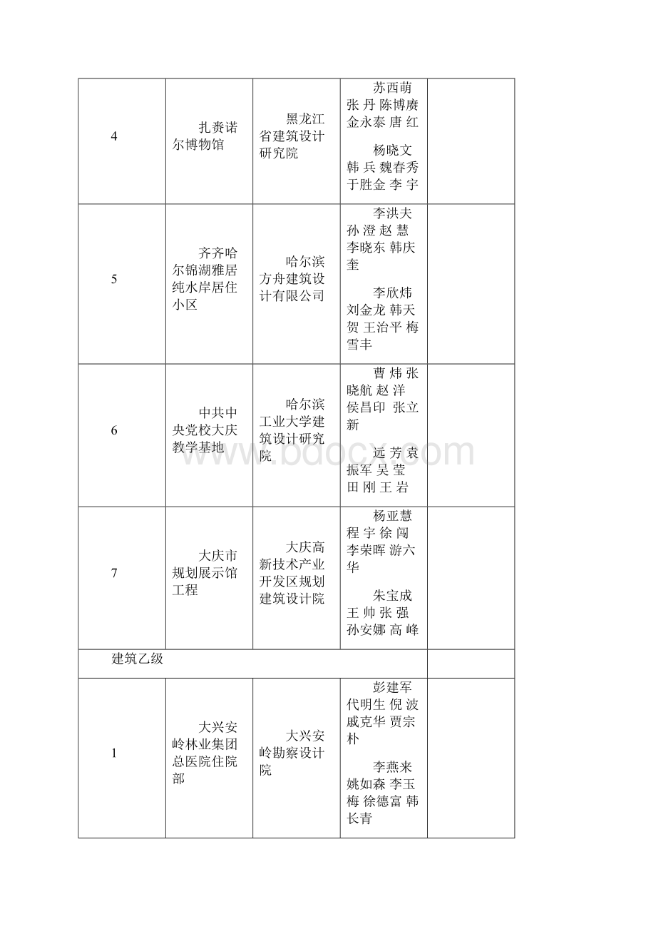 关于度黑龙江省优秀工程勘察设计奖评选结果的公示.docx_第2页