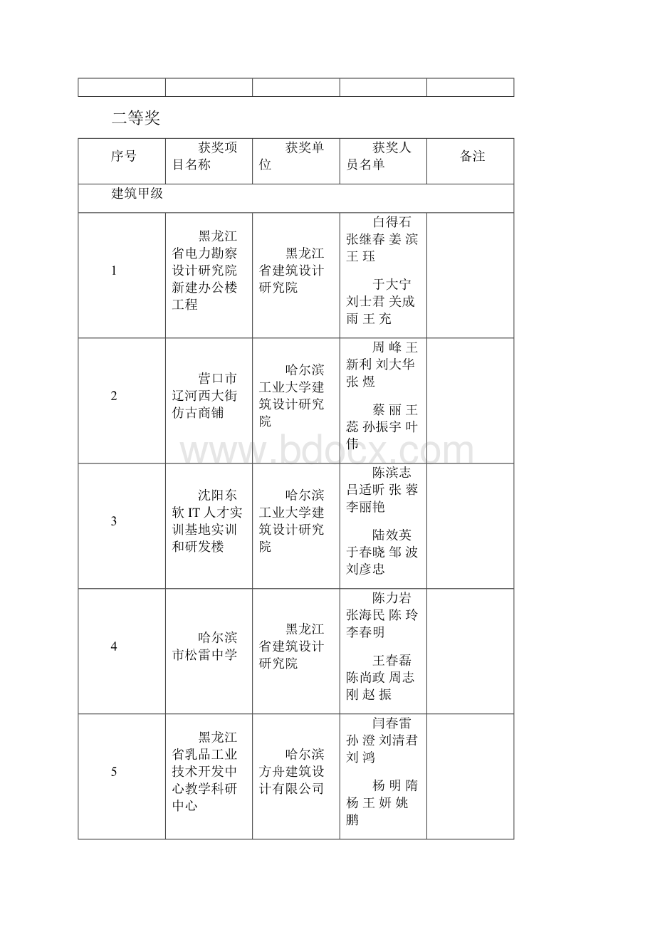 关于度黑龙江省优秀工程勘察设计奖评选结果的公示.docx_第3页