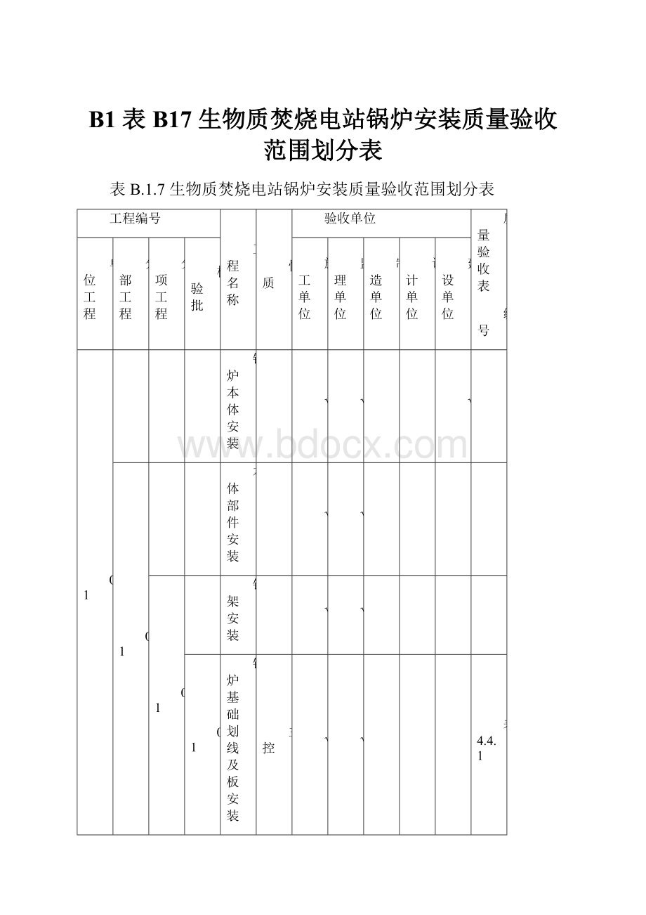 B1 表B17 生物质焚烧电站锅炉安装质量验收范围划分表.docx