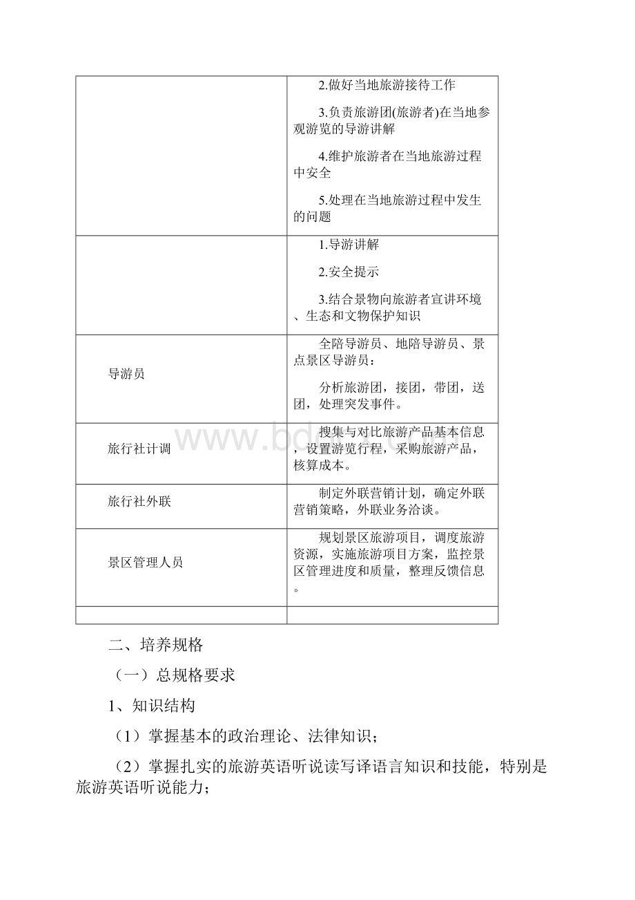 级旅游英语专业人才培养方案.docx_第2页