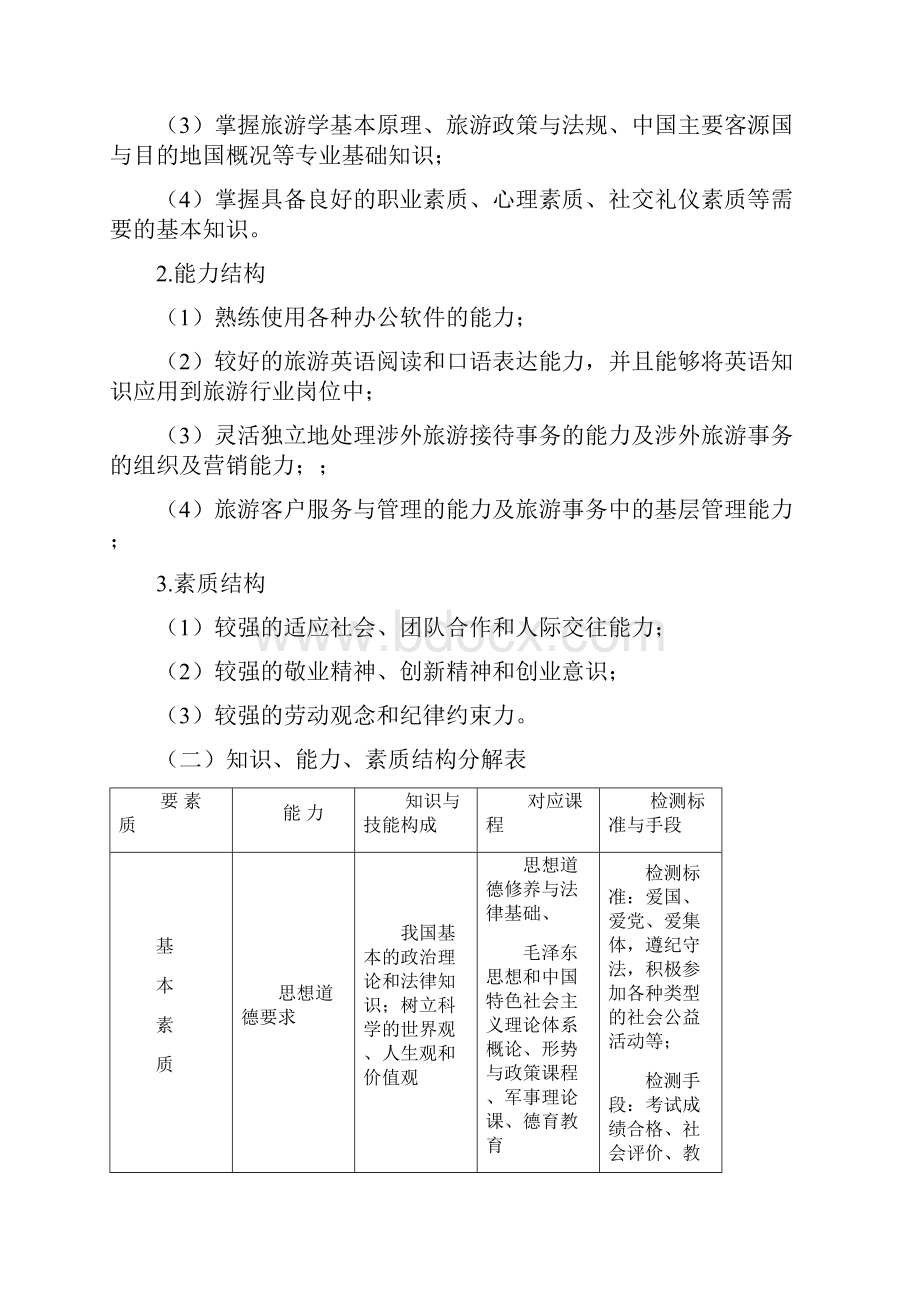 级旅游英语专业人才培养方案.docx_第3页