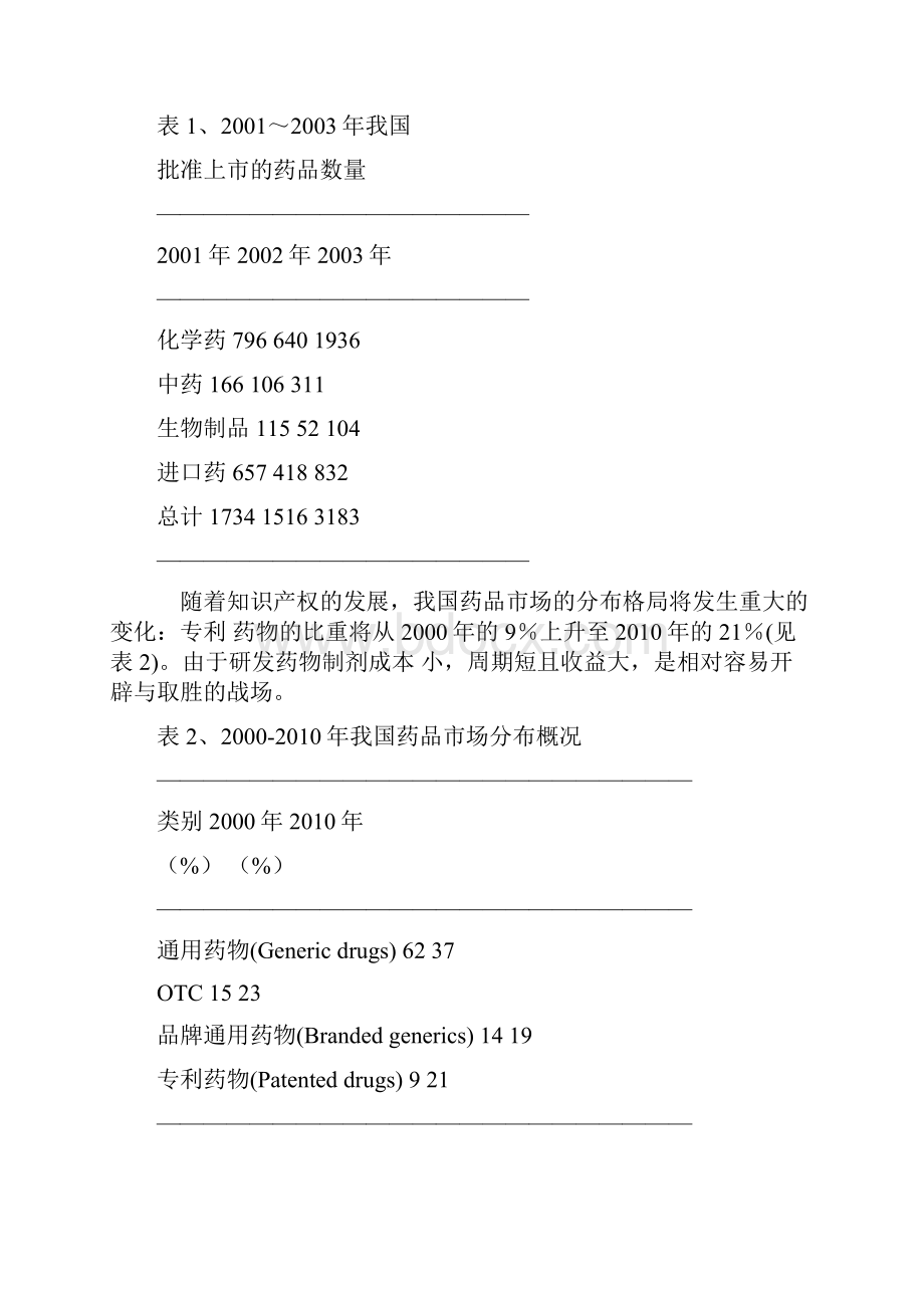 药剂实习报告.docx_第3页