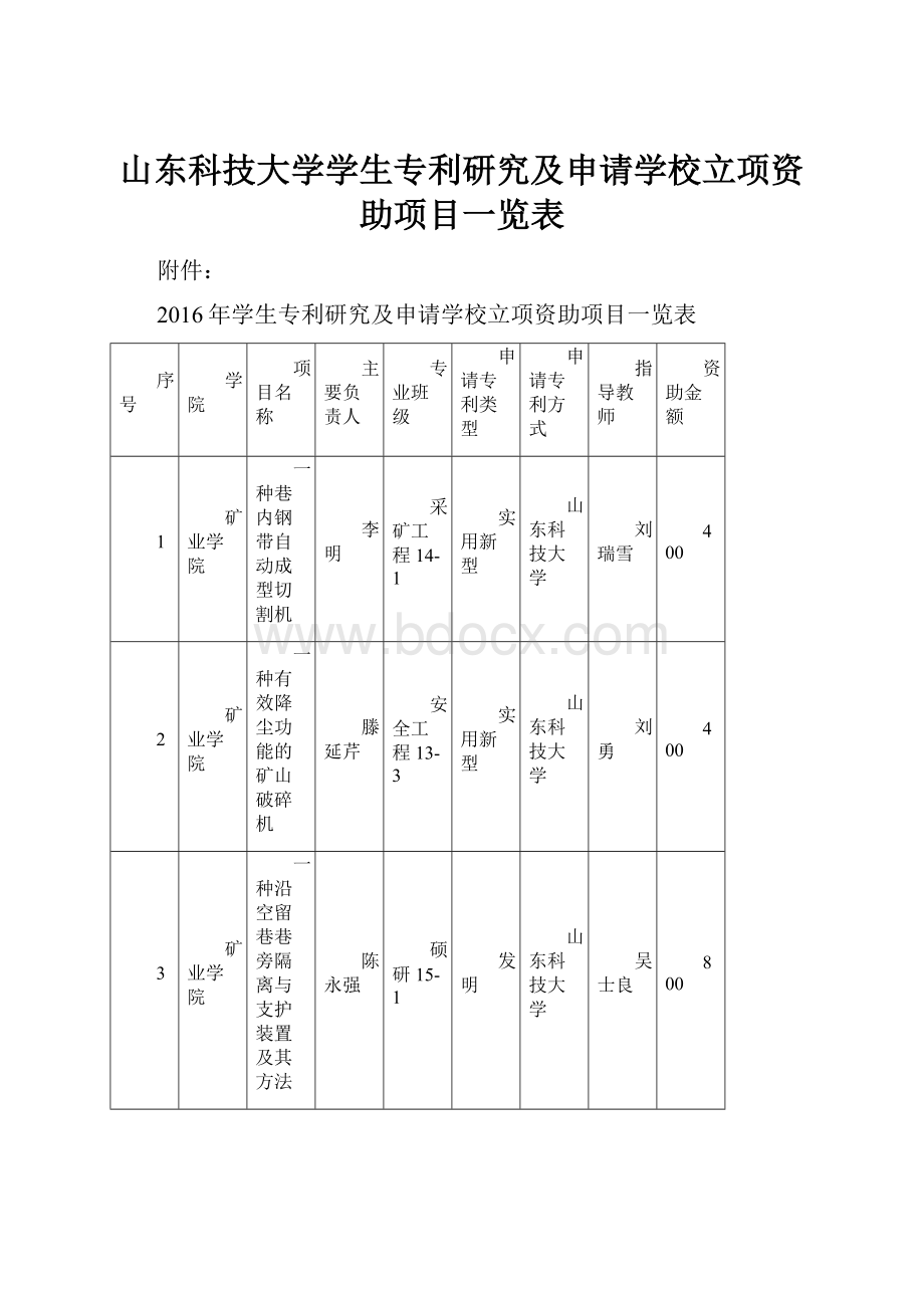 山东科技大学学生专利研究及申请学校立项资助项目一览表.docx