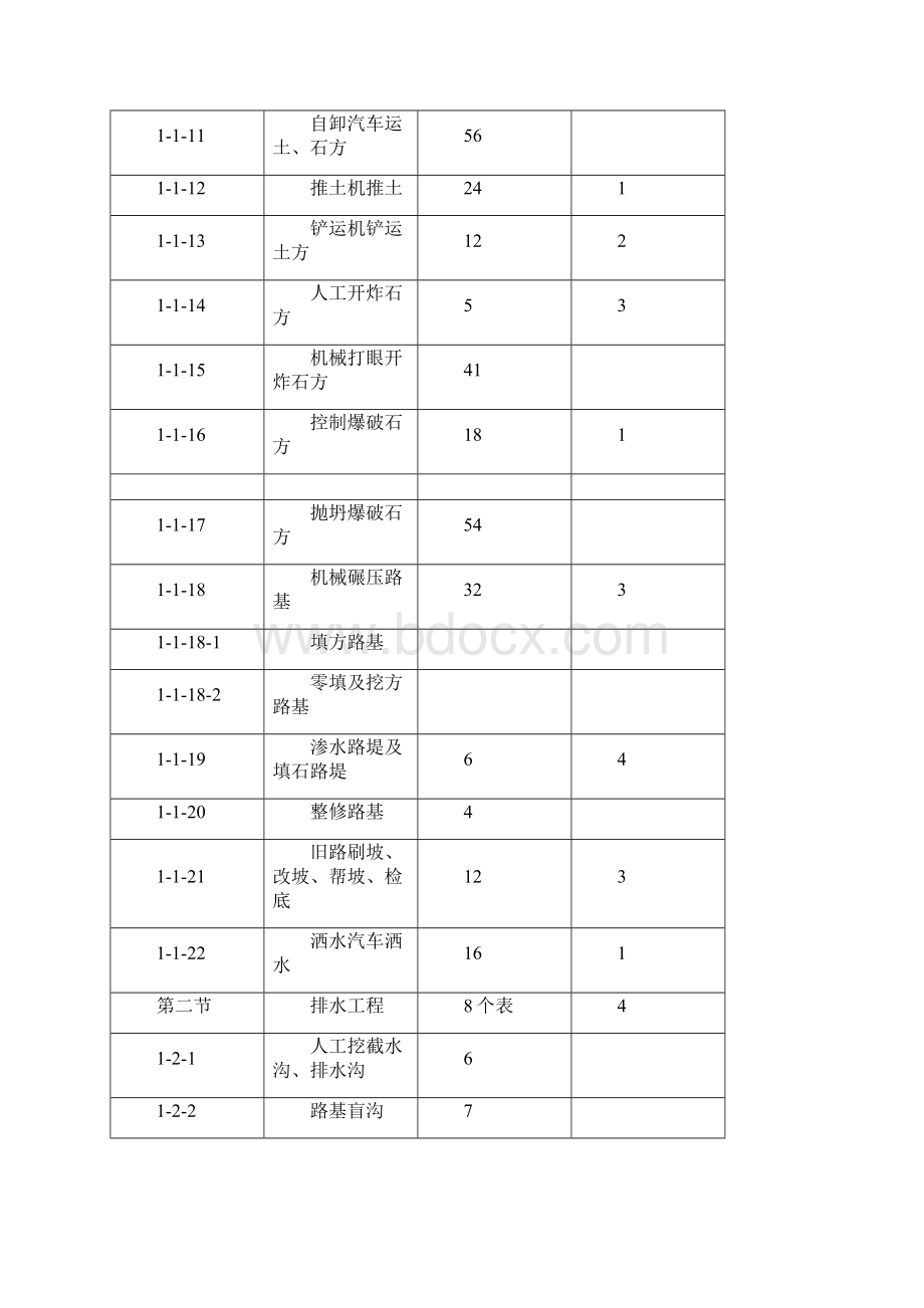 预算定额分项明细.docx_第2页