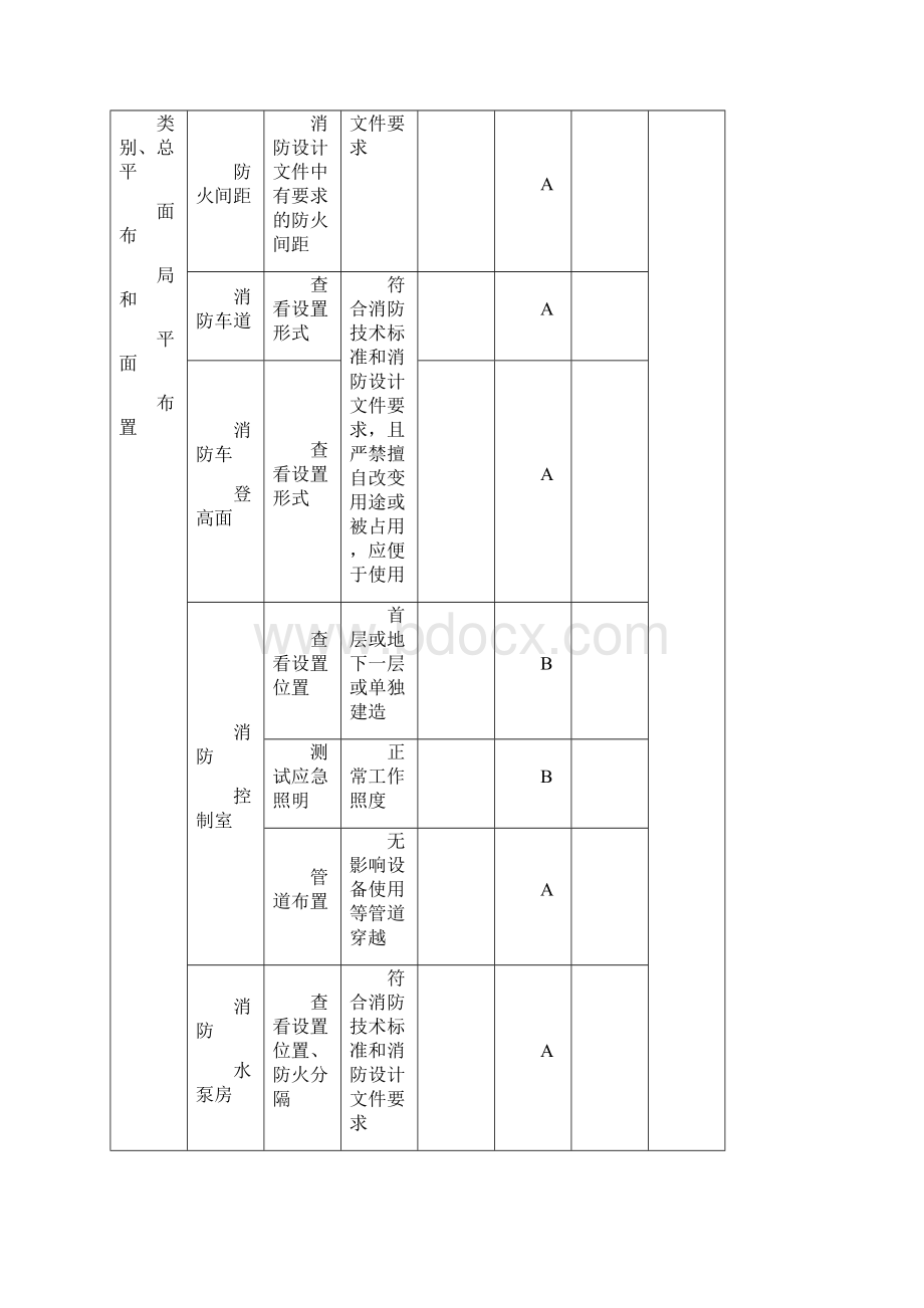 建设工程消防验收记录表.docx_第3页