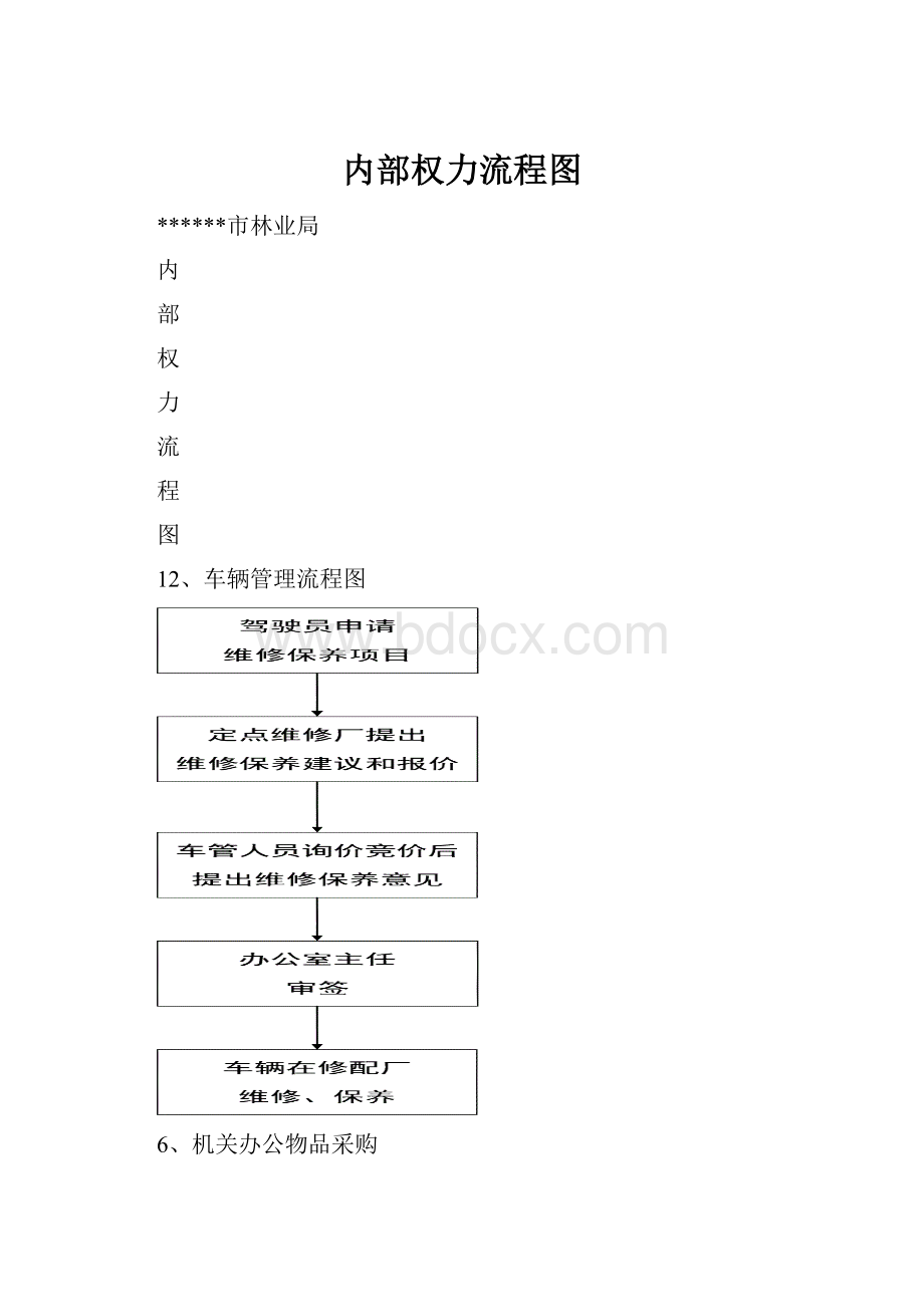 内部权力流程图.docx