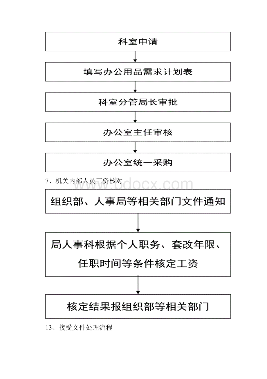 内部权力流程图.docx_第2页