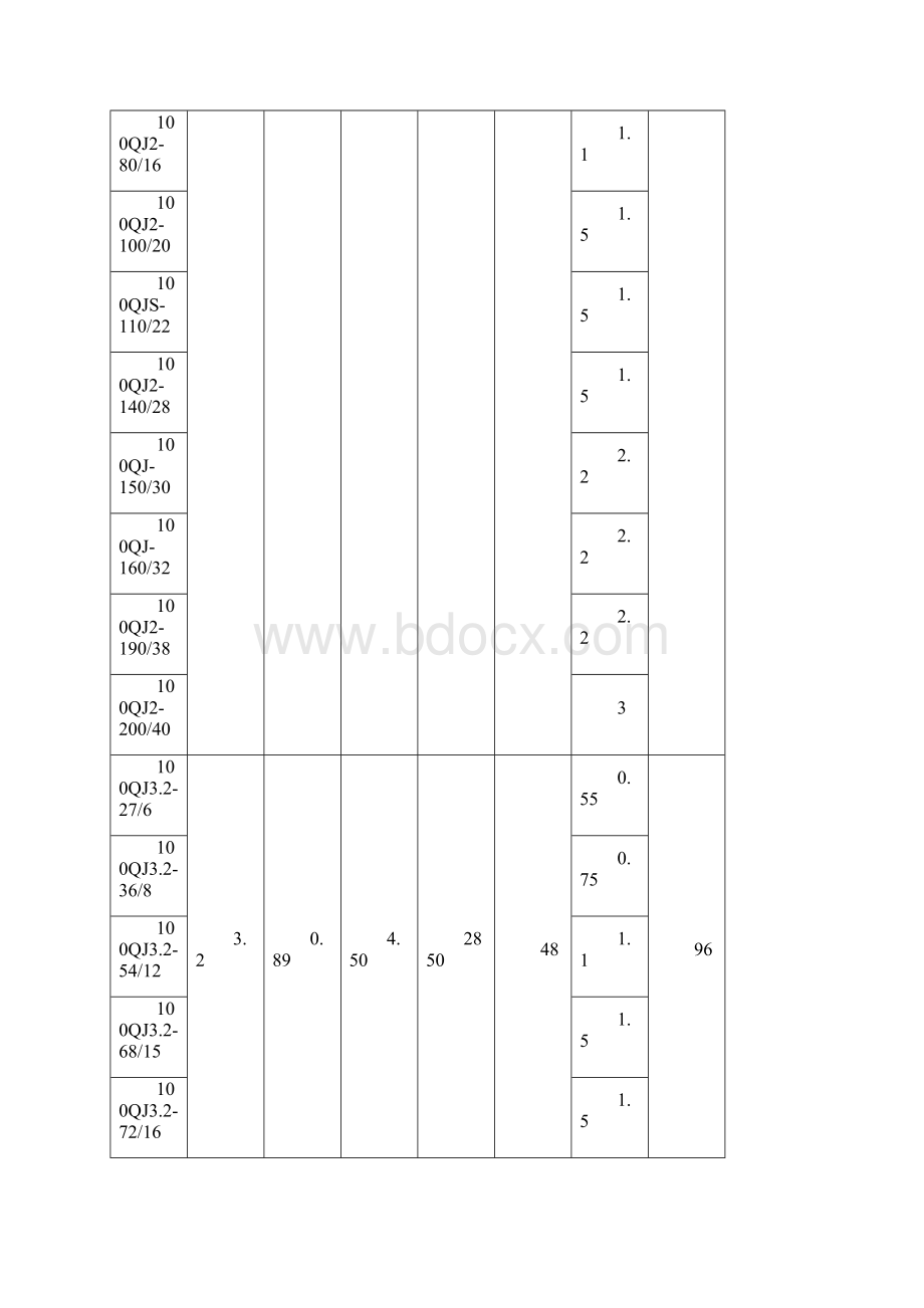 井用潜水泵技术质量标准以及指导规范.docx_第3页