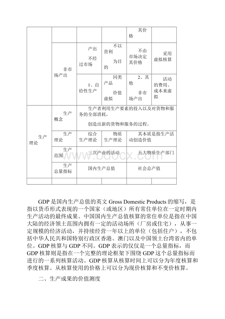 中央电大国民经济核算网上作业.docx_第2页