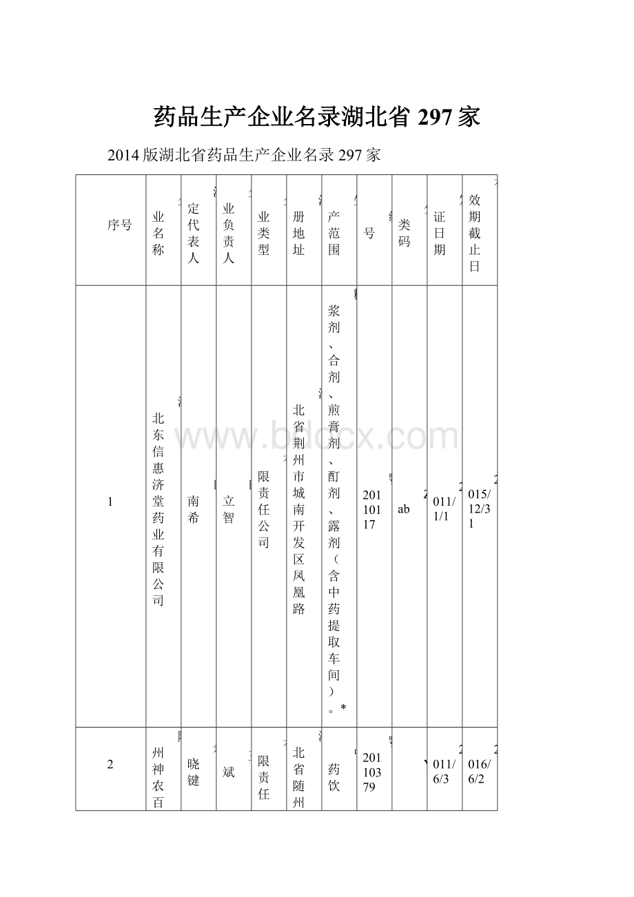 药品生产企业名录湖北省297家.docx