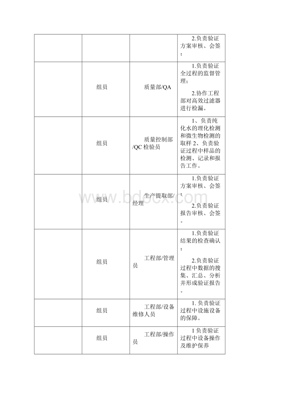 药厂纯化水系统管路消毒方法验证方案.docx_第2页