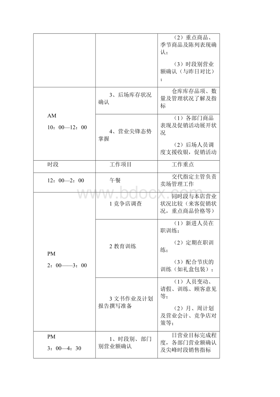 百货商场营运管理培训.docx_第3页