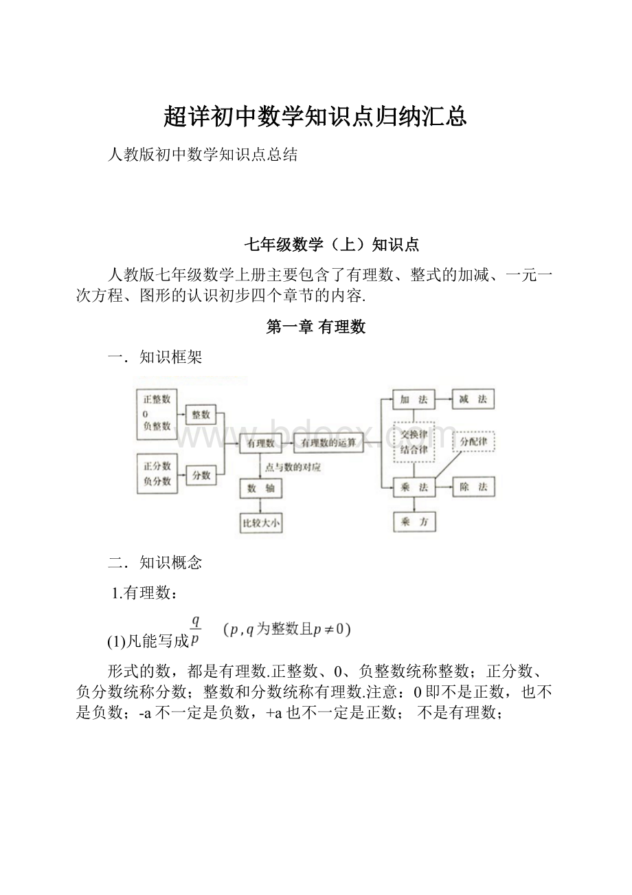 超详初中数学知识点归纳汇总.docx