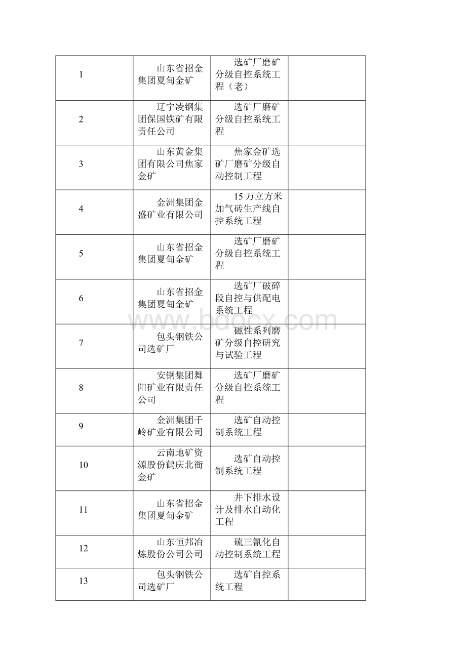 铁矿选矿全流程自动化控制系统设计方案.docx_第3页