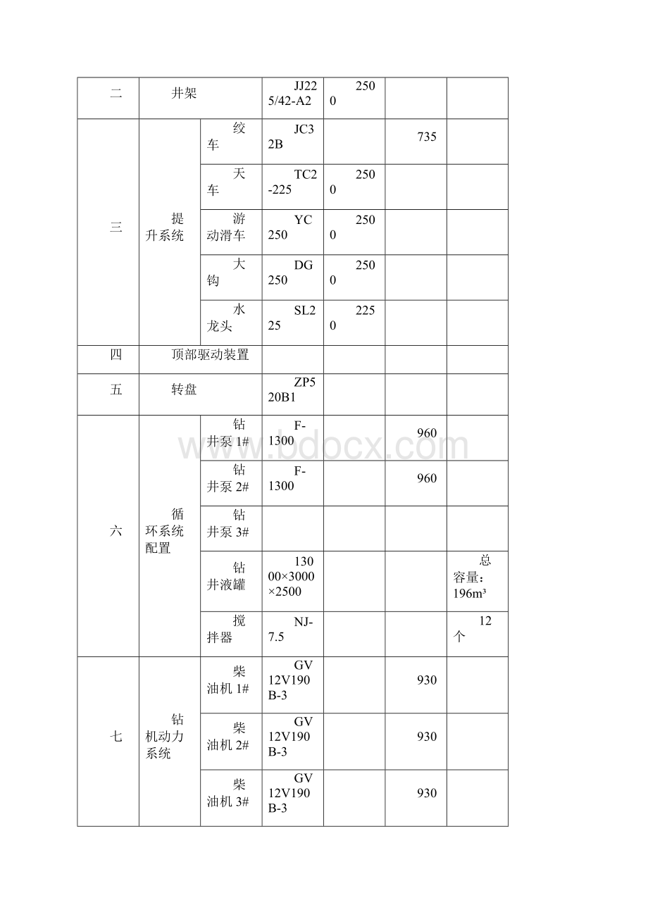 钻井工程设计钻具组合部分已完成直井.docx_第3页