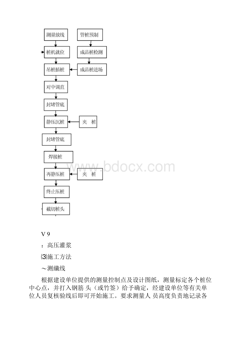 静压桩工程施工组织设计范例一.docx_第2页