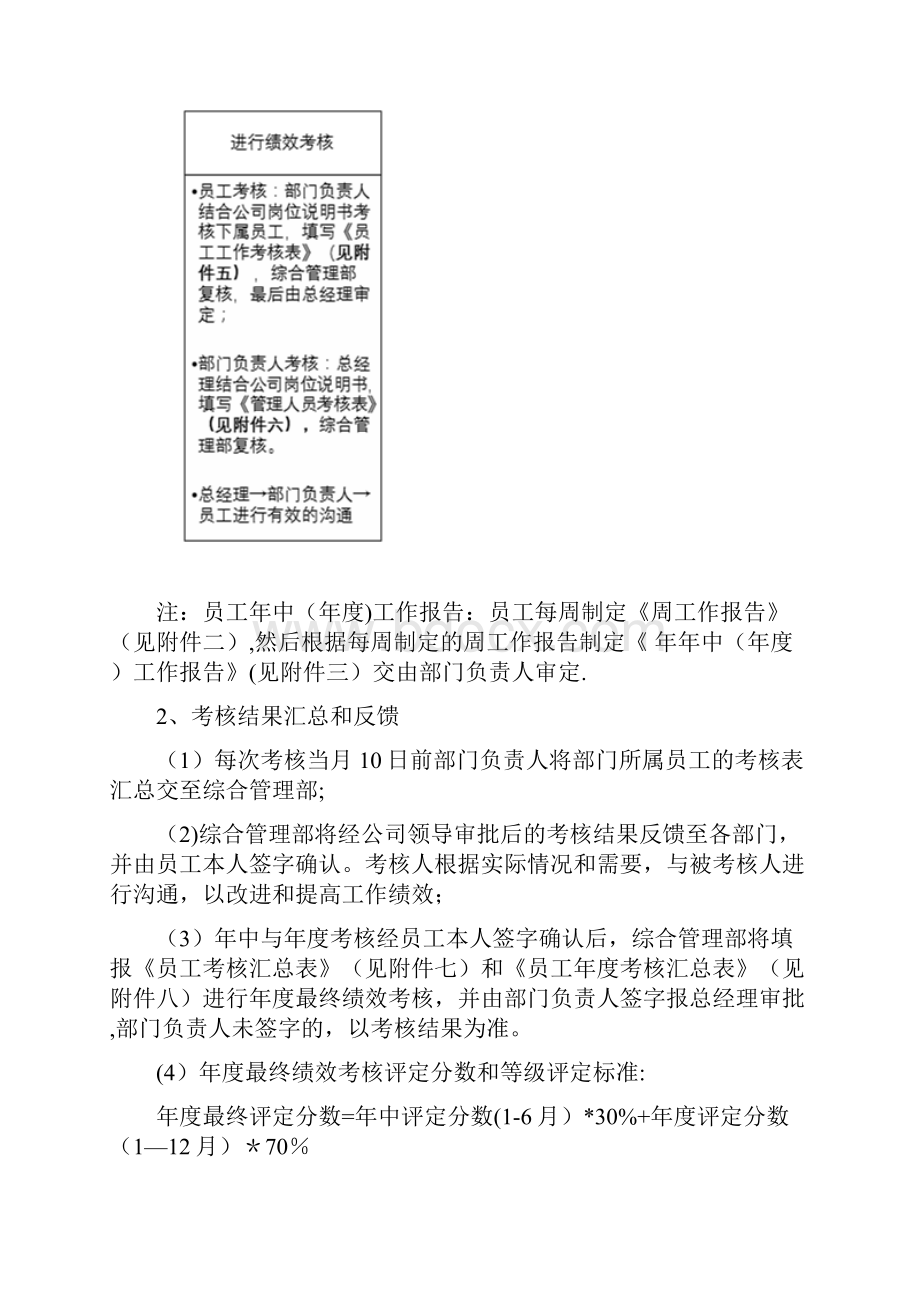 员工绩效考核方案 试用呕心沥血整理版.docx_第3页