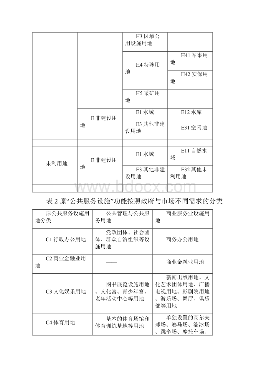 城乡用地分类与《中华人民共和国土地管理法》三大类对照表.docx_第2页