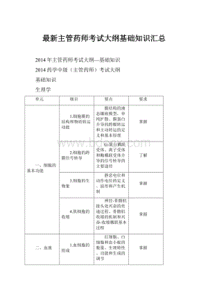 最新主管药师考试大纲基础知识汇总.docx