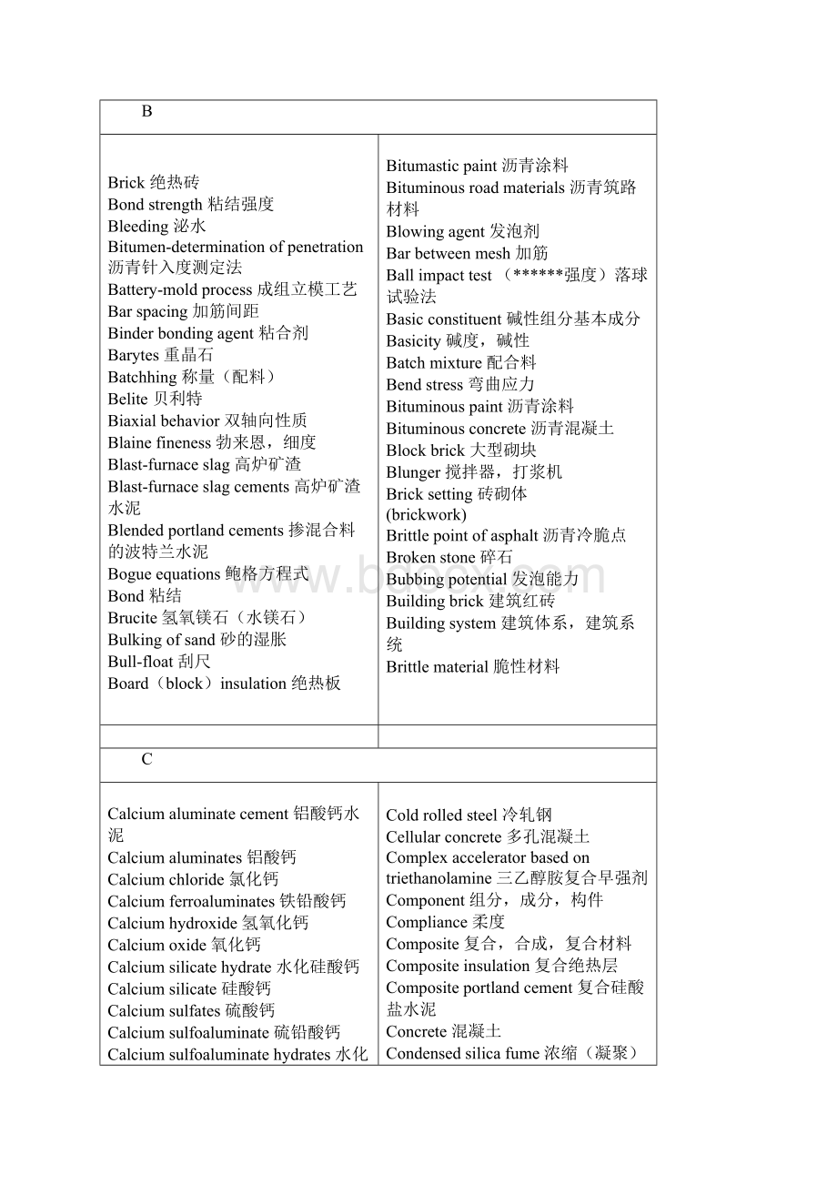 土木工程材料英语词汇汇总.docx_第2页