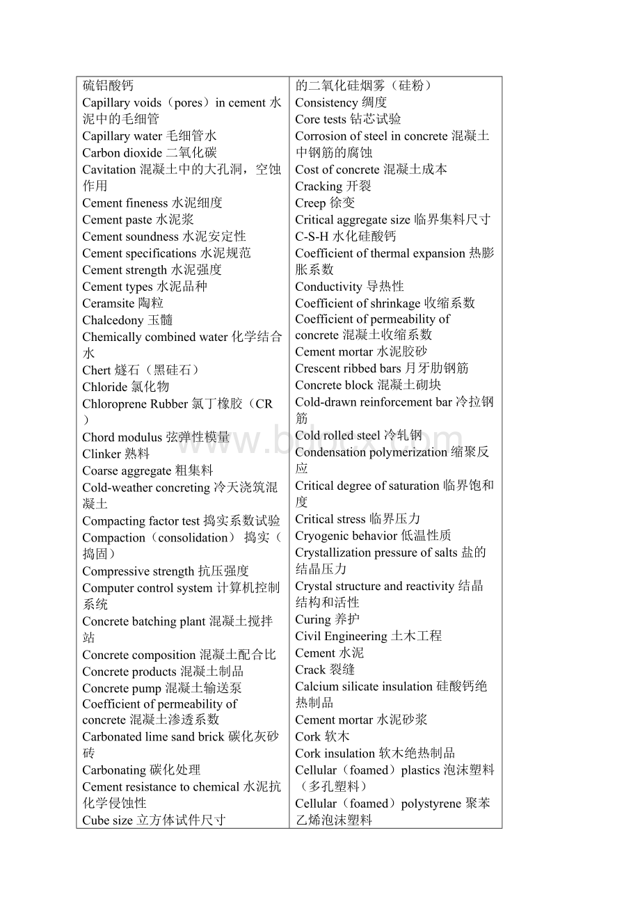 土木工程材料英语词汇汇总.docx_第3页