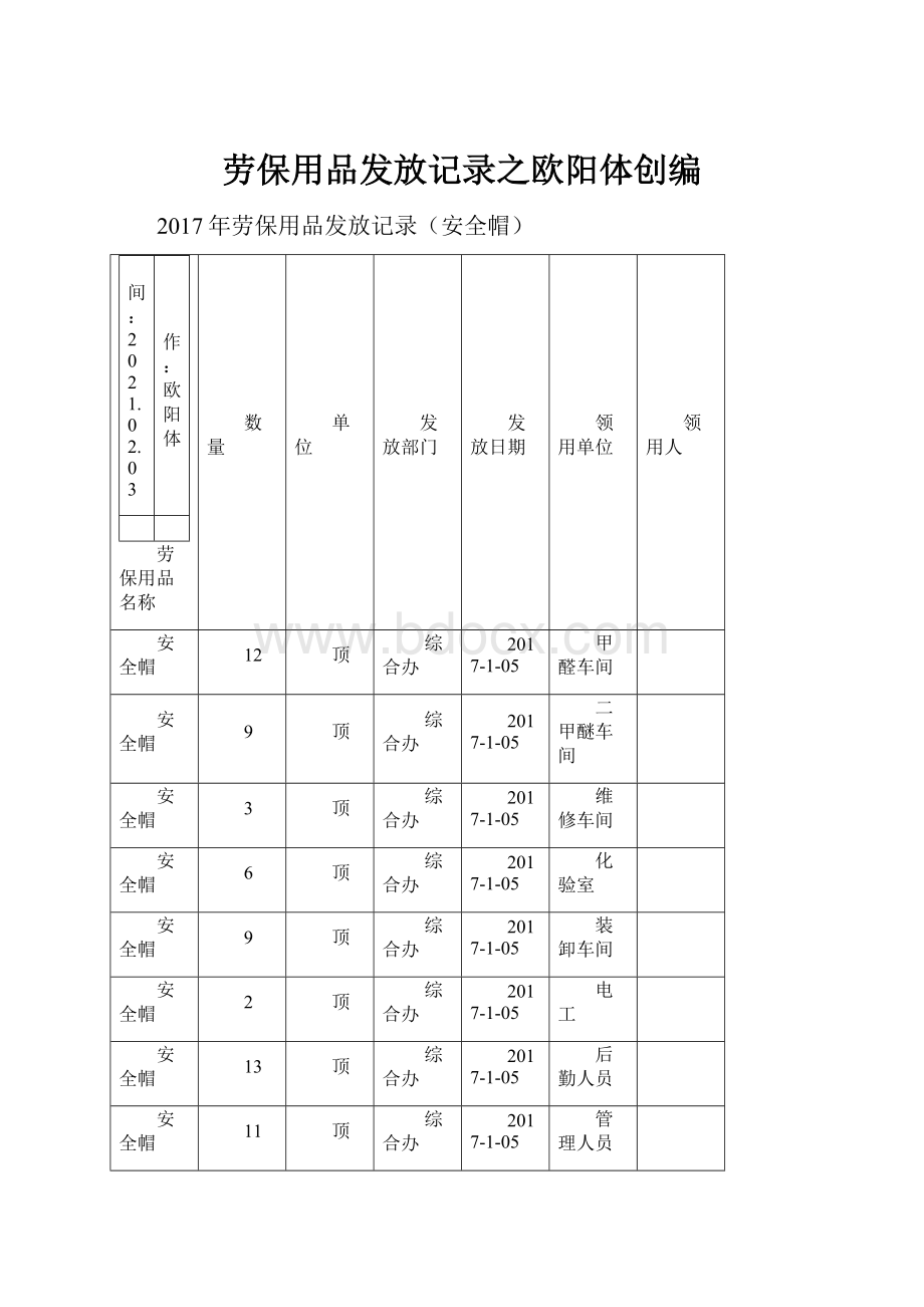 劳保用品发放记录之欧阳体创编.docx_第1页