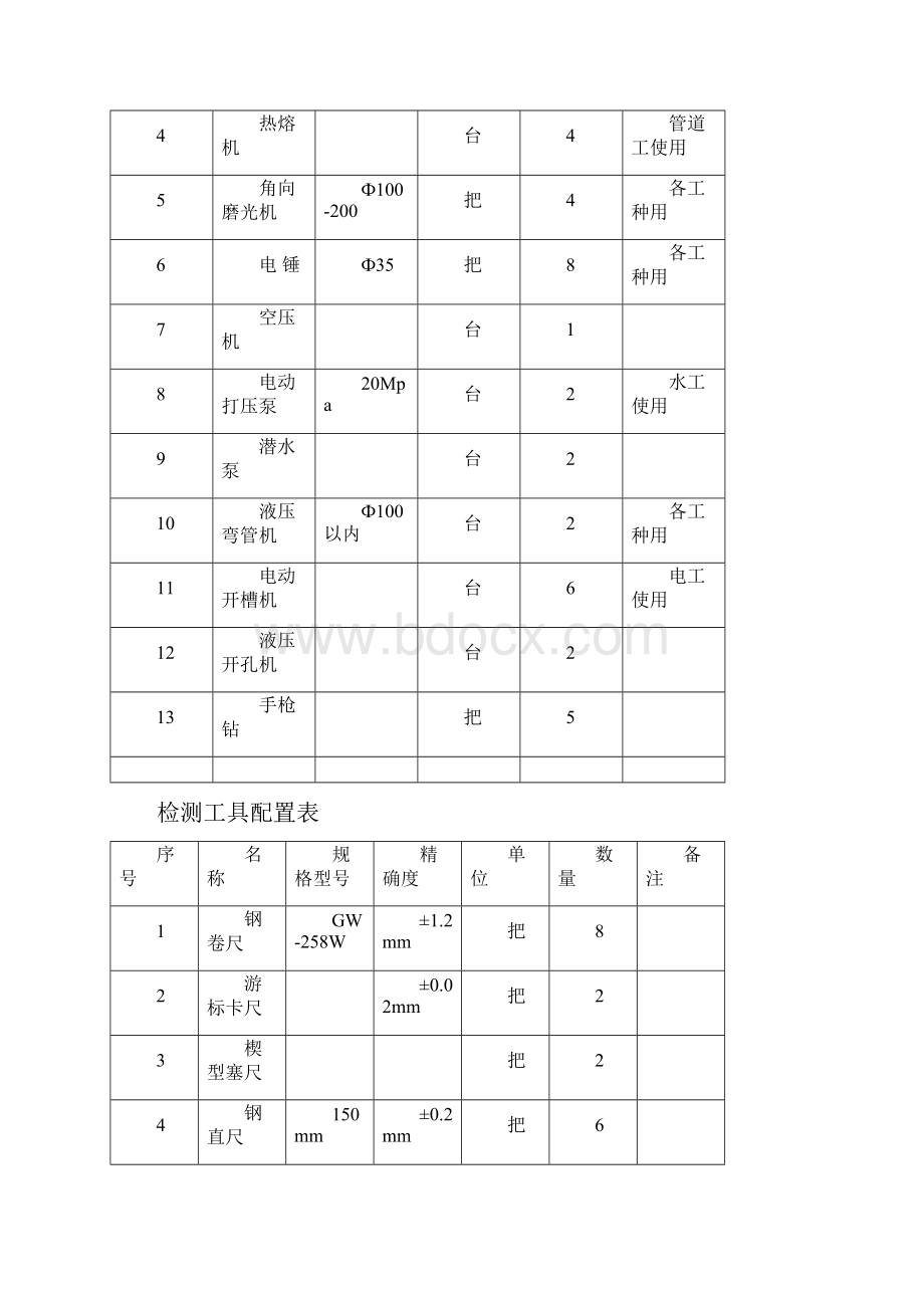 新建建筑节能生产用房.docx_第3页