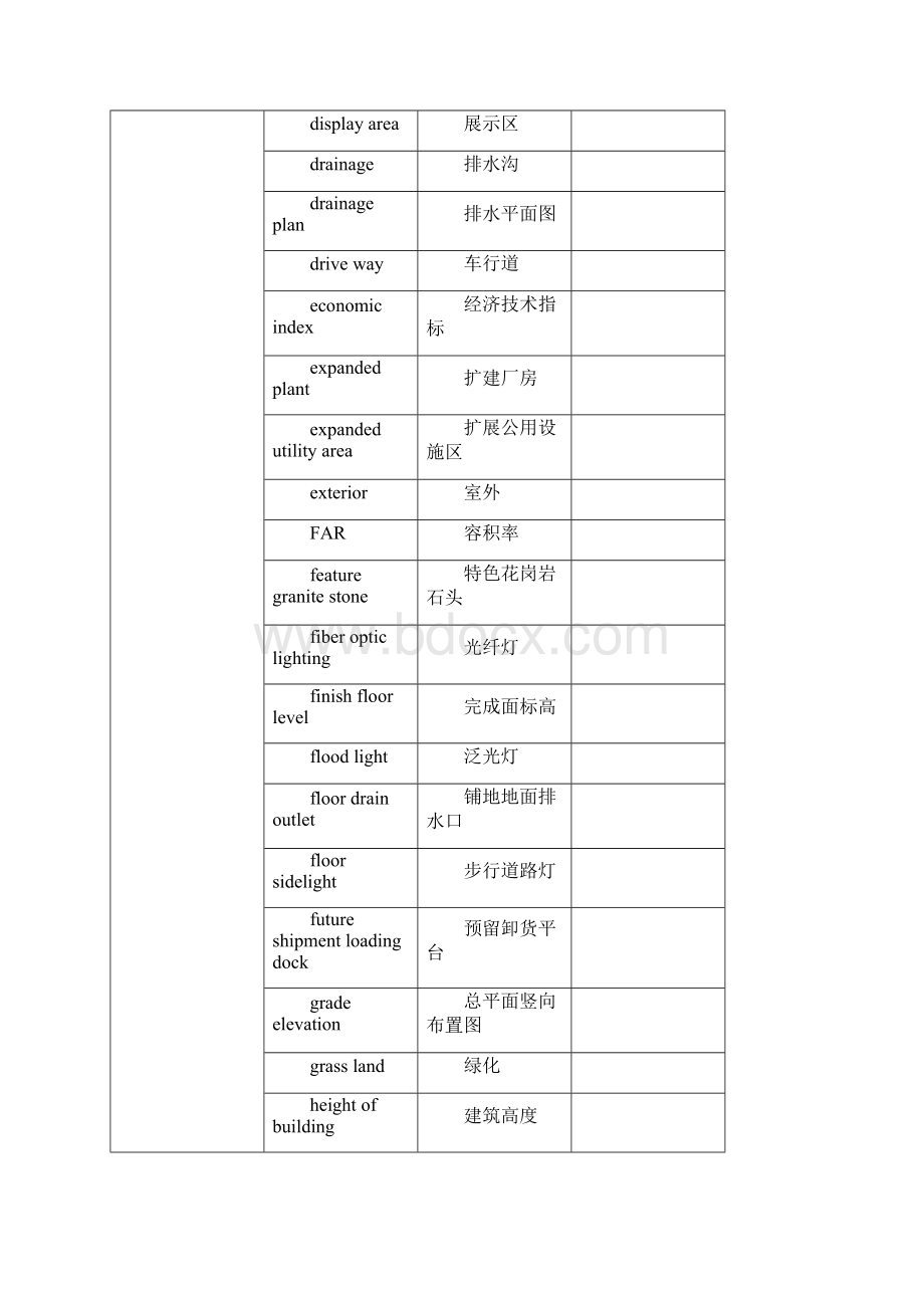 施工图设计中建筑专业常用中英文对照表.docx_第2页