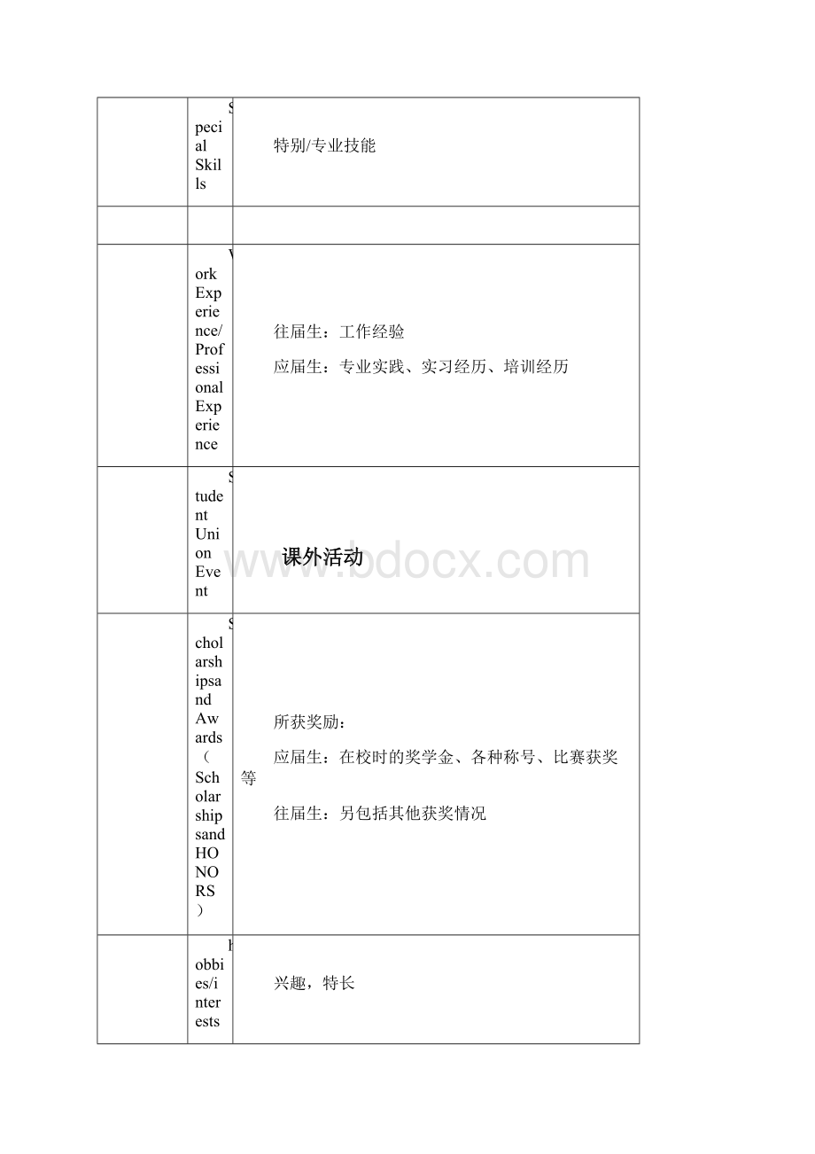 机械专业英语简表.docx_第3页