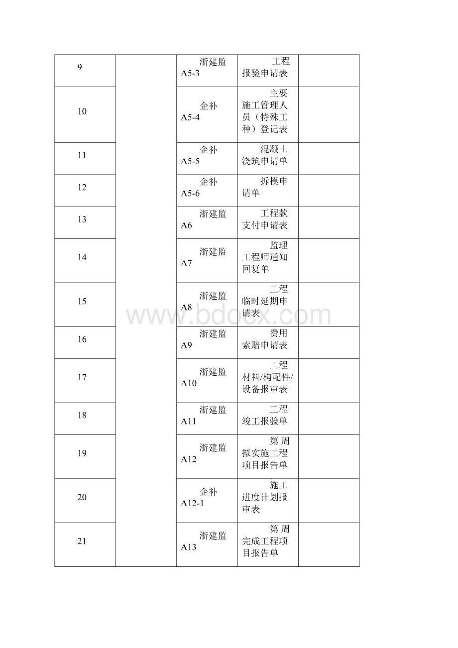 浙建监全套表格.docx_第2页