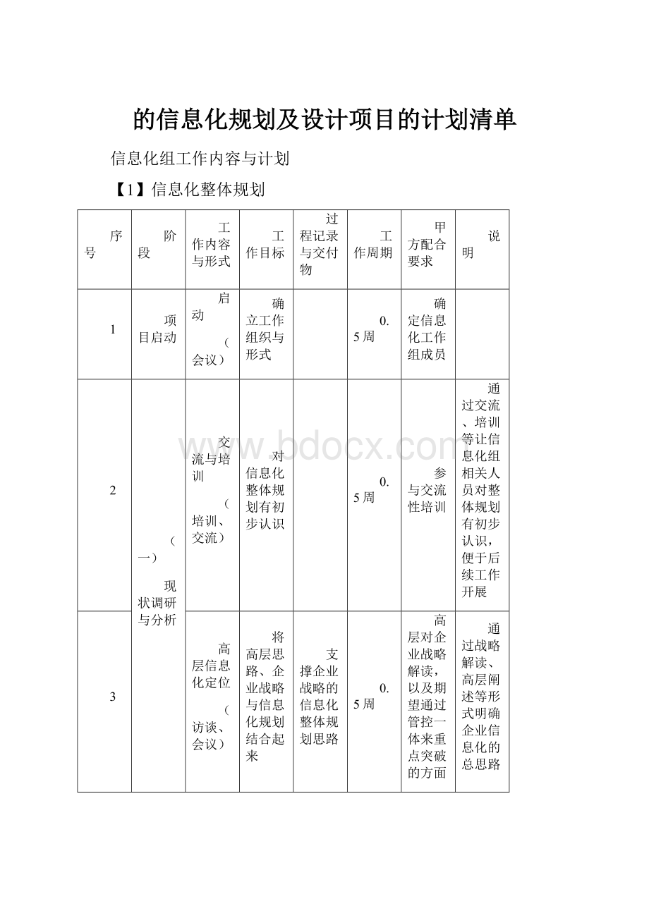 的信息化规划及设计项目的计划清单.docx