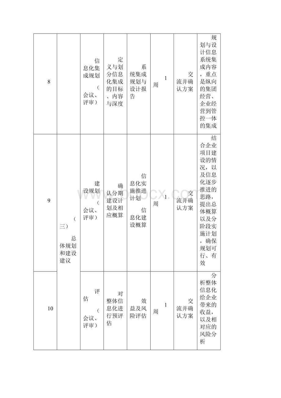 的信息化规划及设计项目的计划清单.docx_第3页