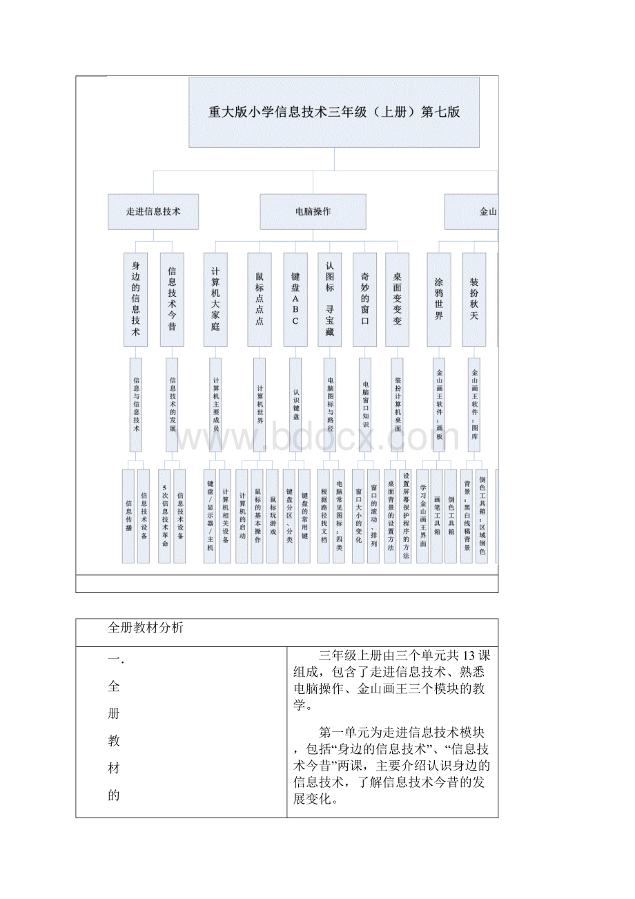 信息技术教案3年级上册.docx_第2页