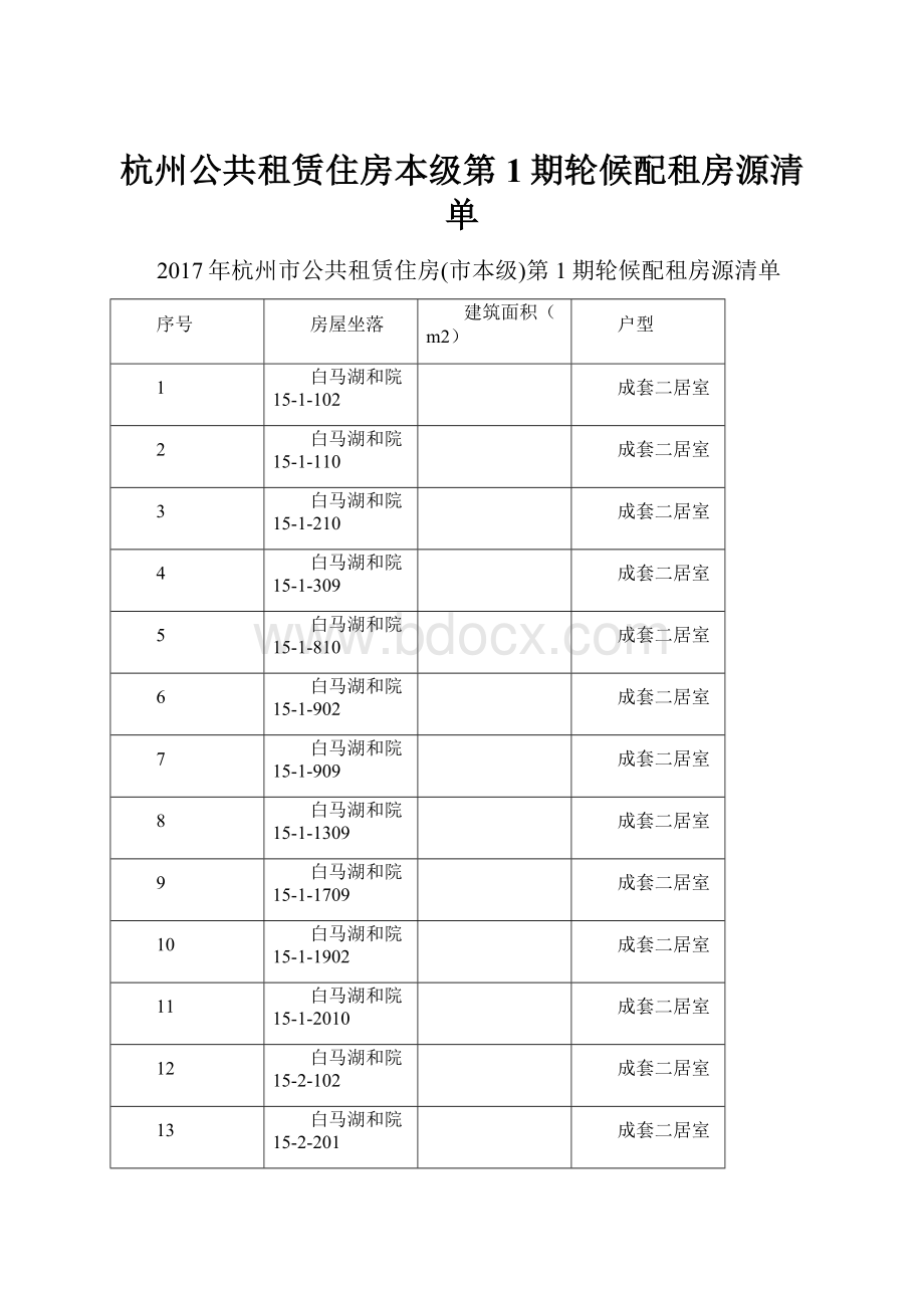 杭州公共租赁住房本级第1期轮候配租房源清单.docx_第1页