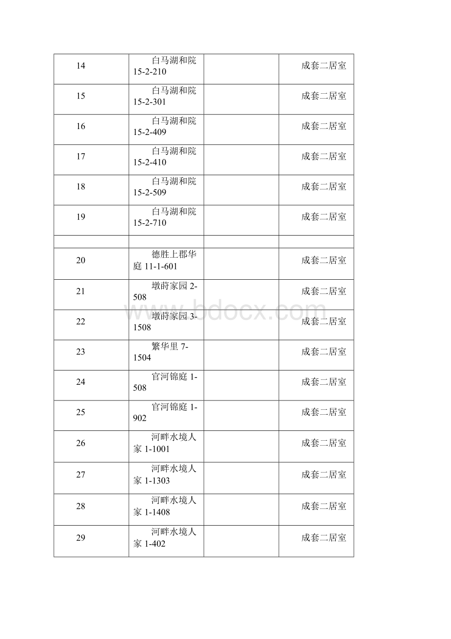 杭州公共租赁住房本级第1期轮候配租房源清单.docx_第2页