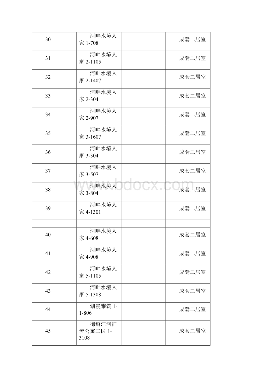 杭州公共租赁住房本级第1期轮候配租房源清单.docx_第3页