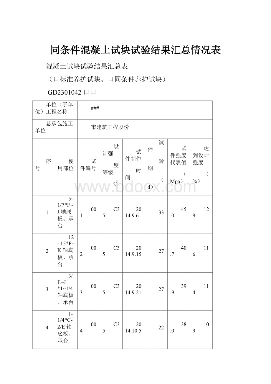 同条件混凝土试块试验结果汇总情况表.docx_第1页