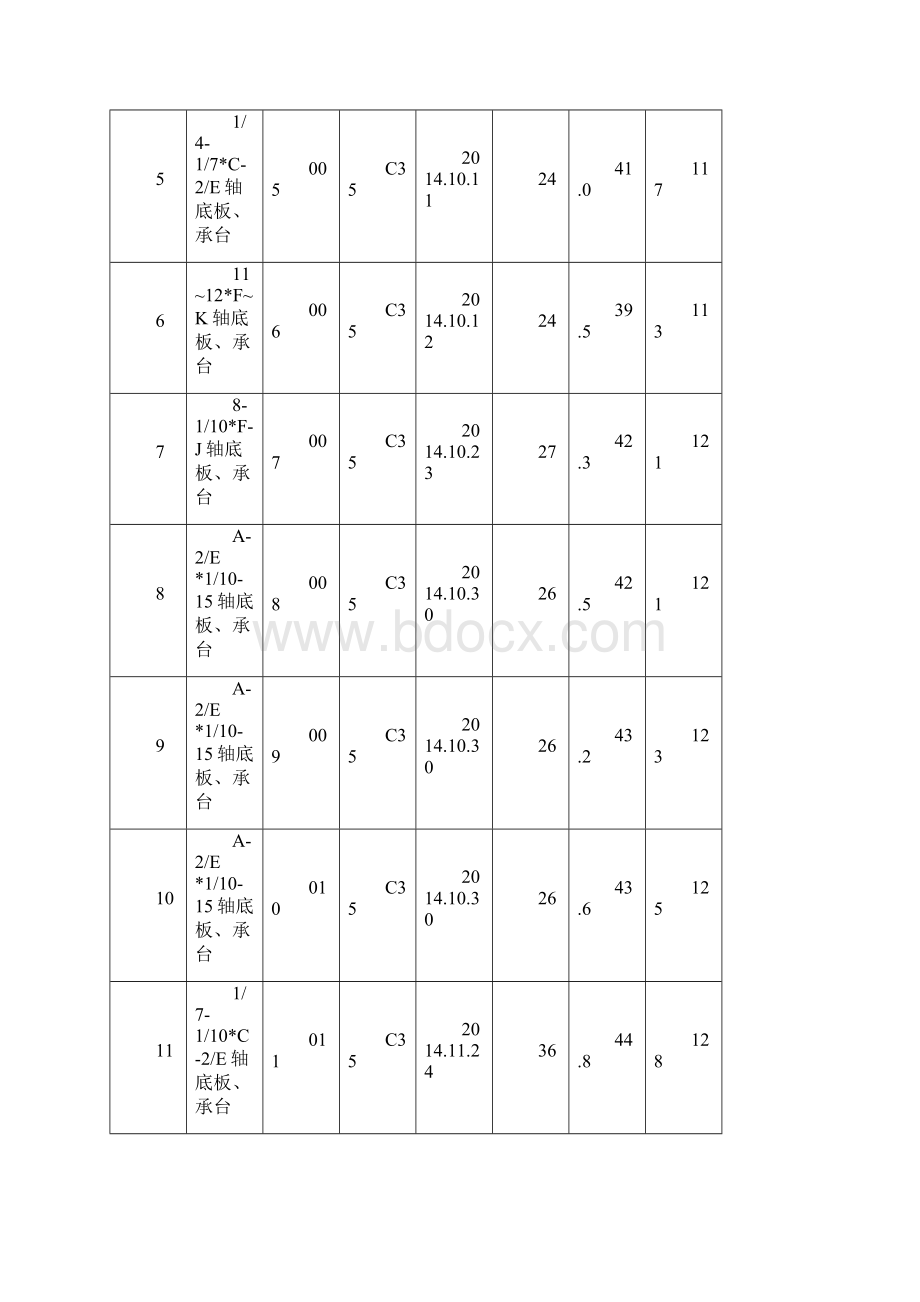 同条件混凝土试块试验结果汇总情况表.docx_第2页