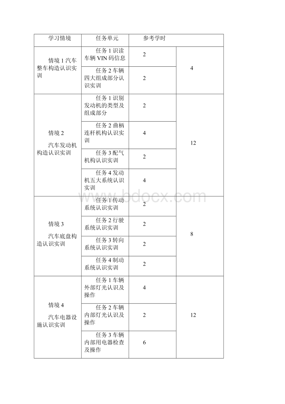 《汽车认识实训》课程标准.docx_第3页