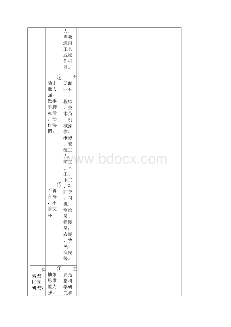 3霍兰德职业倾向测试完整版.docx_第3页