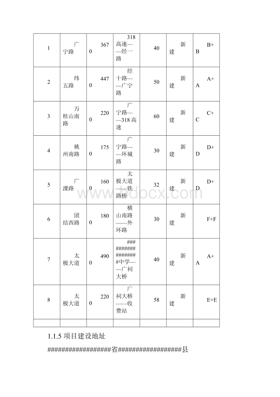 栾县城区路网工程建设项目可行性研究报告.docx_第2页