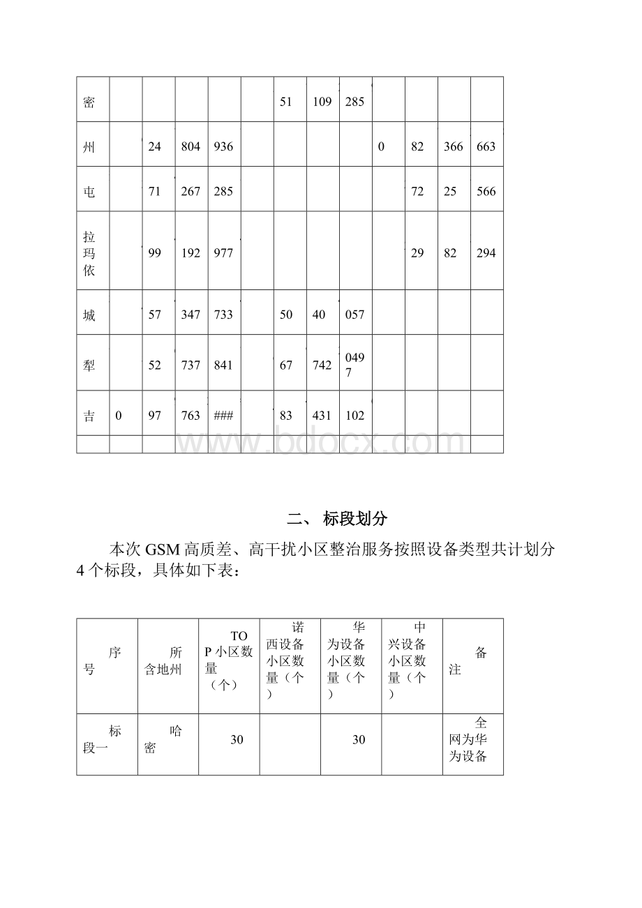 新疆GSM高质差高干扰小区整治项目技术规范书.docx_第2页