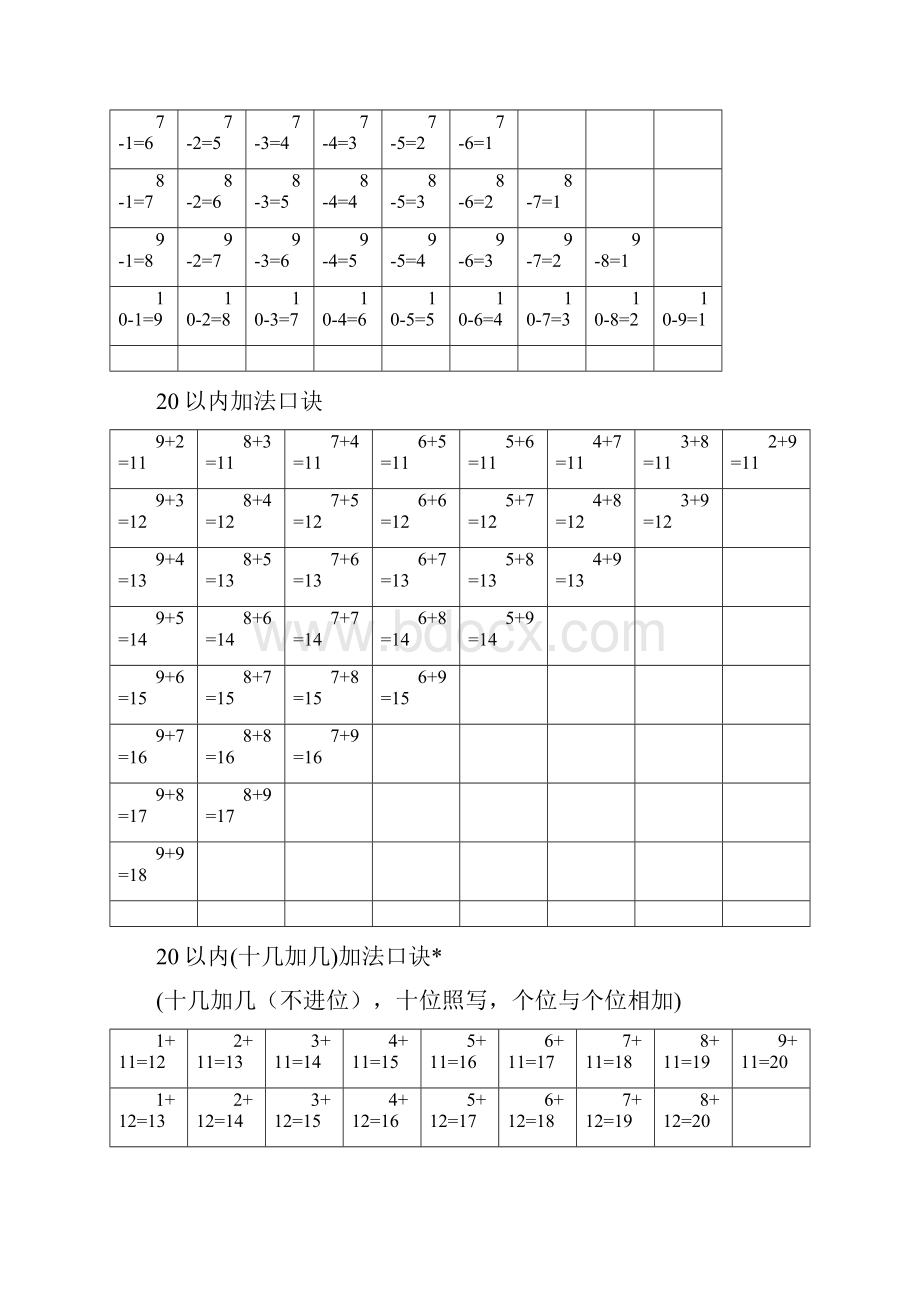 小学一年级数学口算口诀表带练习题.docx_第2页