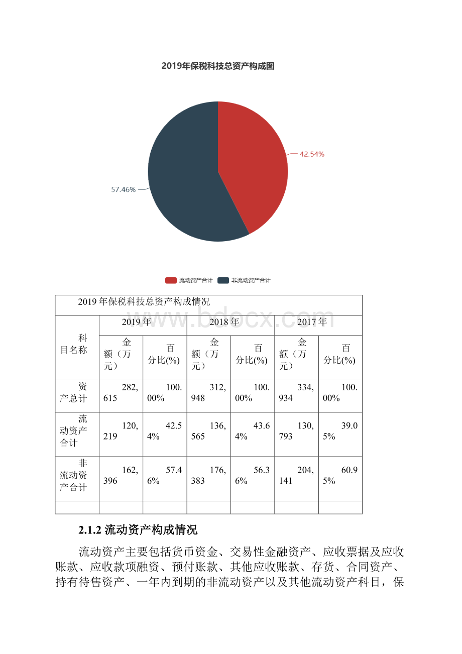 保税科技度财务分析报告.docx_第2页